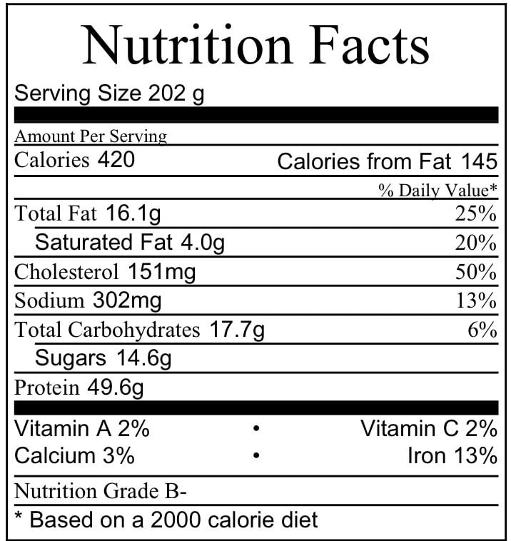 Unveiling Chicken Wings' Nutritional Benefits