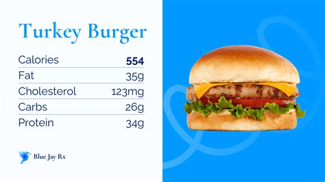 Unveiling The Truth: Turkey Burger Calories And Your Diet