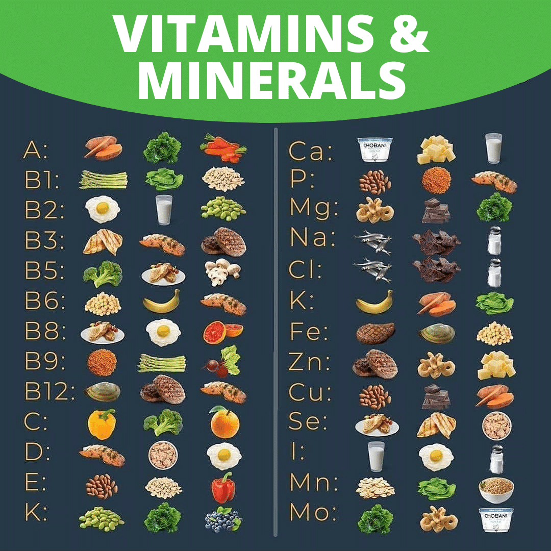 Vitamins And Minerals Foods Chart Free Www Oceanproperty Co Th