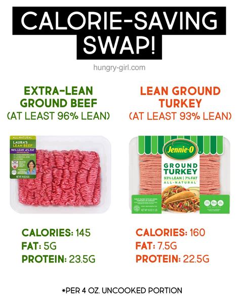 Volume Showdown Ground Beef Vs Ground Turkey By Popular Request From My Tot Comparison R