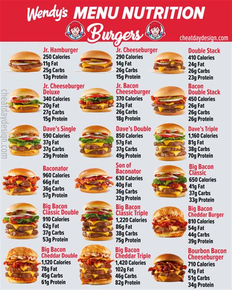 Wendy's Calories Guide: Baconator