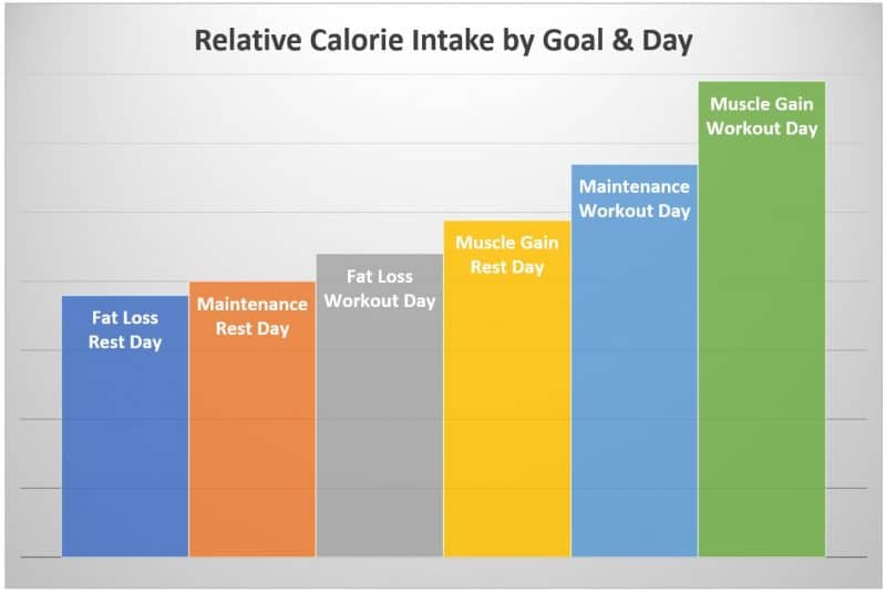 What Is Average Calorie Intake Of Tequila? Data