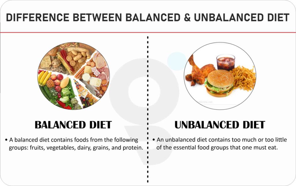 What Is Difference Between Balanced Diet And Unbalanced Diet