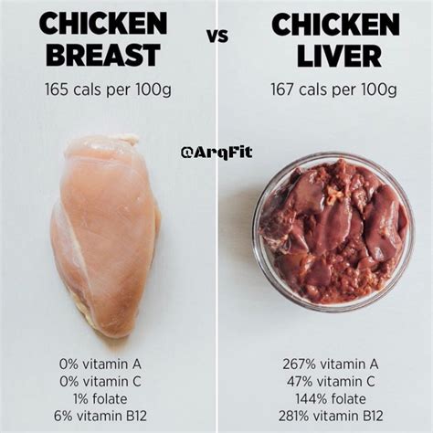 What Is The Quantity Of Protein In Chicken Per 100 Grams