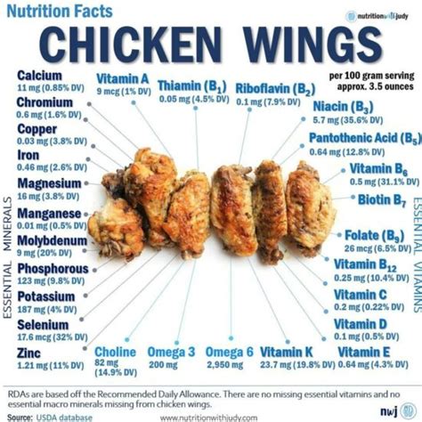 What Makes Chicken Wings A Healthy Snack? Nutrition Facts Revealed