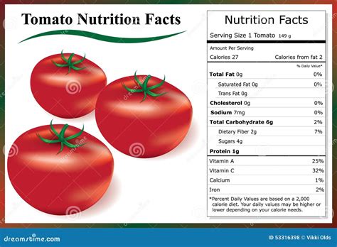 What Makes Tomatoes A Lowcalorie Snack? Nutritional Facts