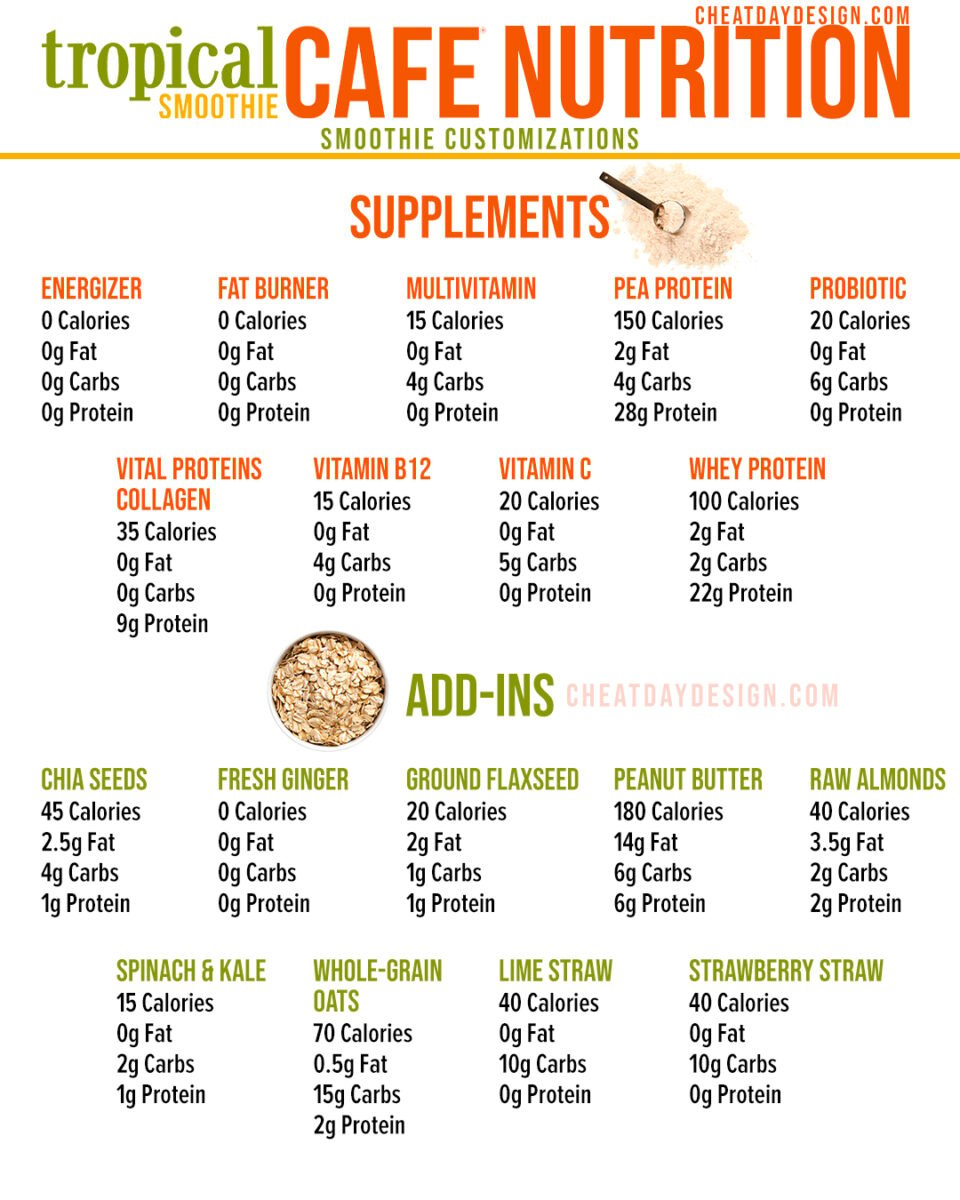 What Makes Tropical Smoothie Cafe So Nutritious? The Ultimate Guide