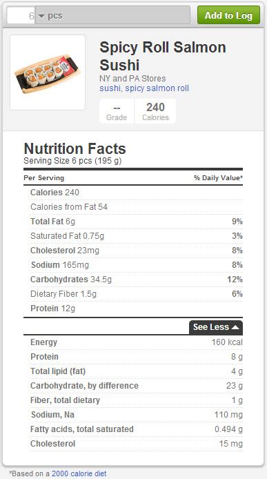 What Spicy Salmon Roll Calories? Fat Content