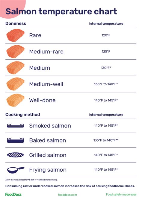 What Temperature Should Salmon Fillets Be Cooked To Metro Cooking Dallas