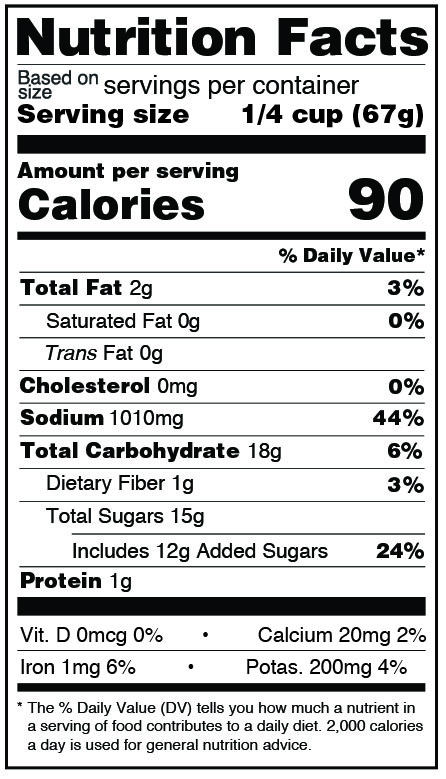 What's Cocktail Sauce Nutrition Like? Macro Guide