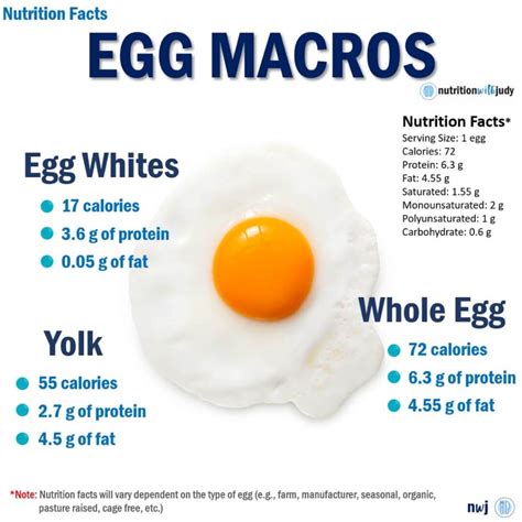 What's In 2 Eggs? Macro Breakdown