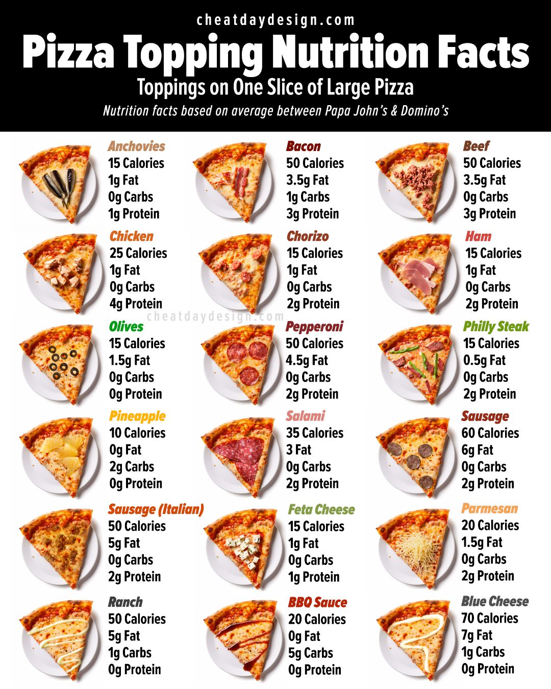 What's In Pizza Nutrition Chart? Eat Healthy