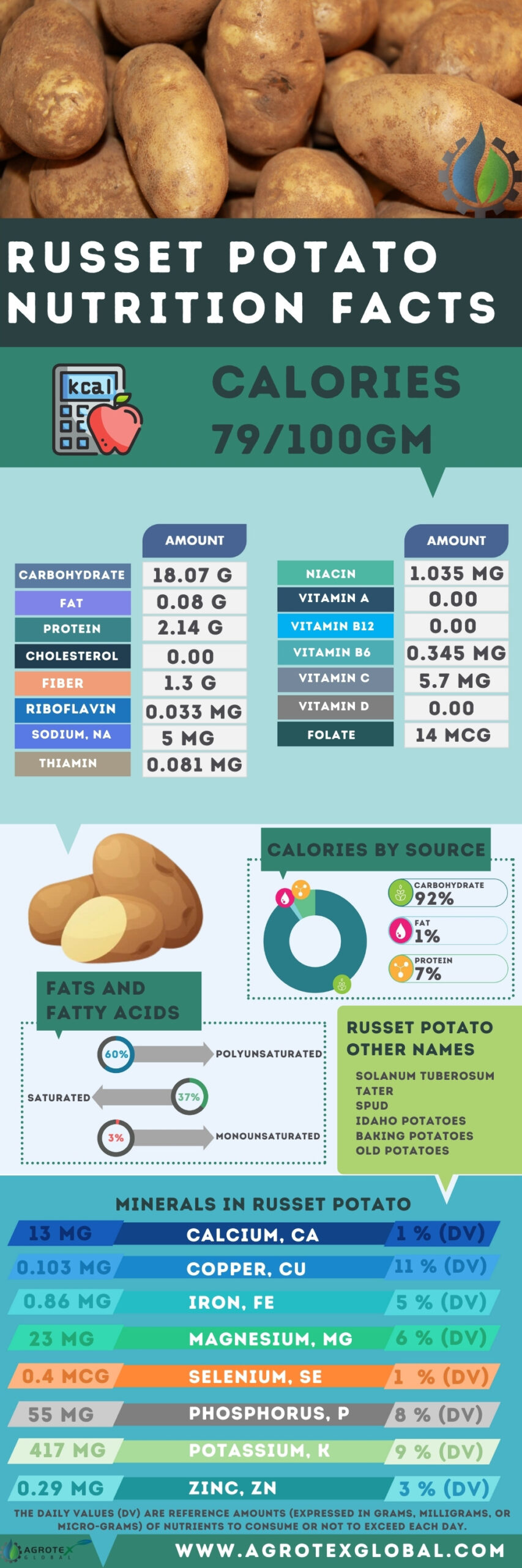 What's In Russet Potato? Nutrition Breakdown