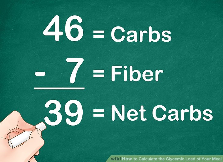 What's Ritz Crackers Glycemic Index? Diabetes