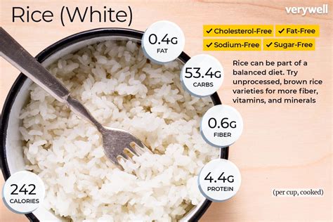 What's The Carb Count In White Rice? A Nutritional Guide