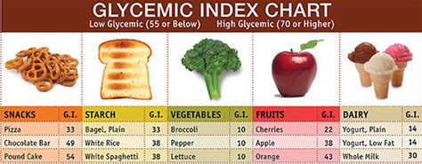 What's The Glycemic Index Of Quick Oats? Sugar Guide