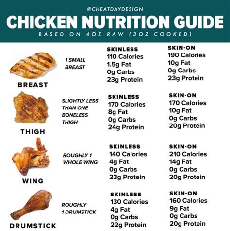 What's The Nutrition In Grilled Chicken Thigh?