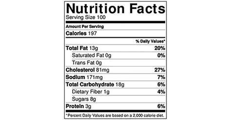 What's The Nutritional Value Of Banana Bread? Facts