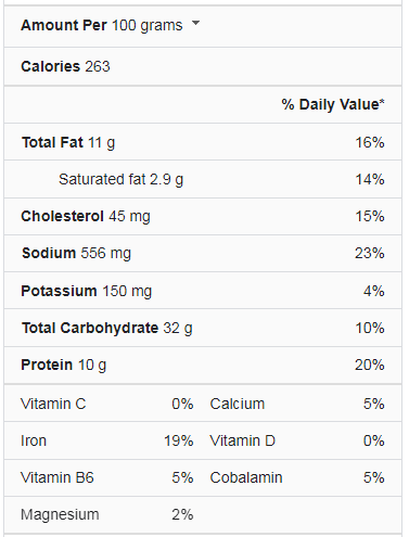 When Are Corn Dogs Healthy? Nutrition Hacks