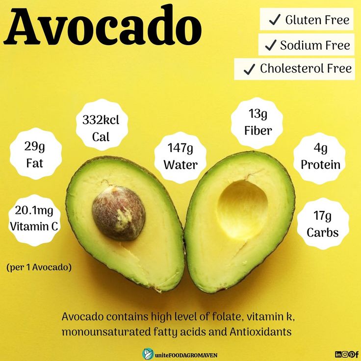 When Choosing An Avocado, How Much Is 100G? A Nutritional Guide