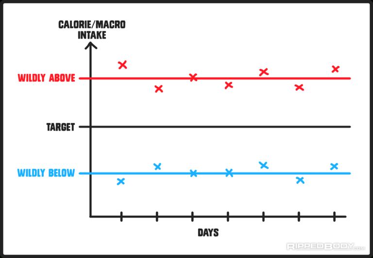 When Do Tomatoes Contribute To Calorie Intake? A Comprehensive Guide