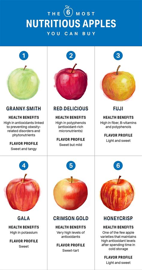 When Eating Honeycrisp Apples, How Many Calories Do You Consume?