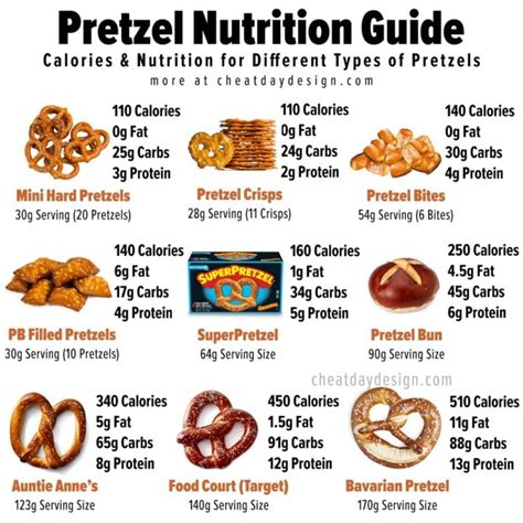 When Is A Soft Pretzel More Than Just A Treat? Nutritional Breakdown