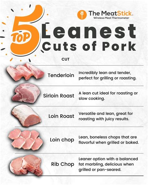 When Is Pork Tenderloin Leanest? Cut Guide