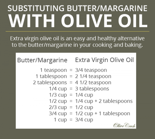 When To Choose Olive Oil? A Guide To Healthy Cooking