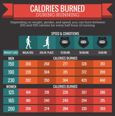 When To Track Calories In Steel? Monitoring