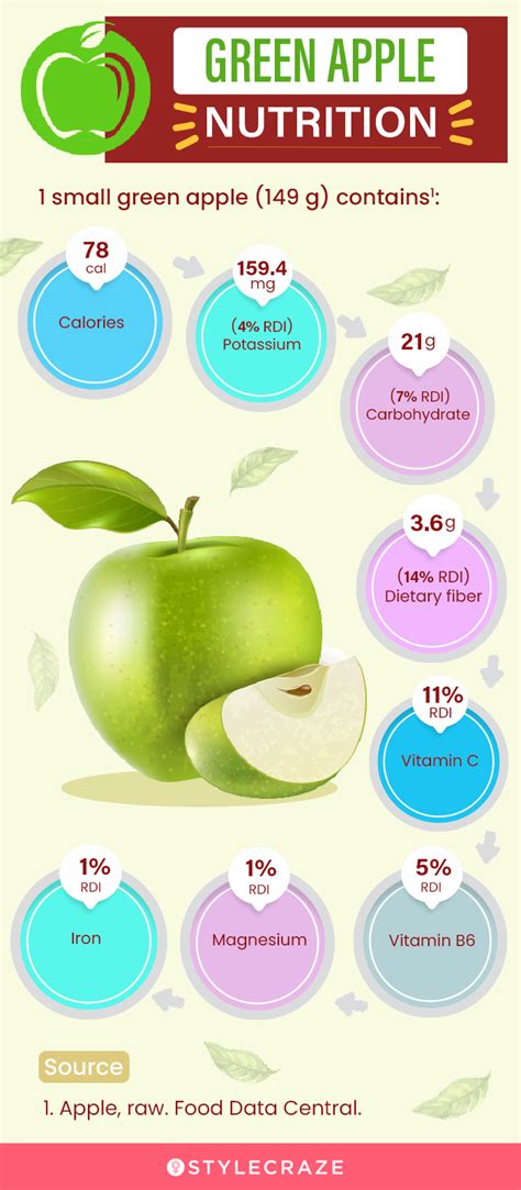 When To Worry About Green Apple Calories?