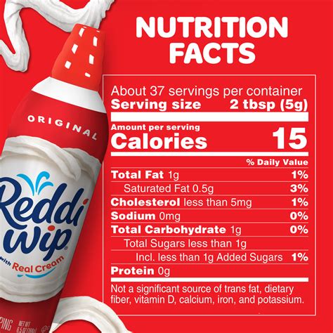 Whipped Cream Info: Vitamin Content