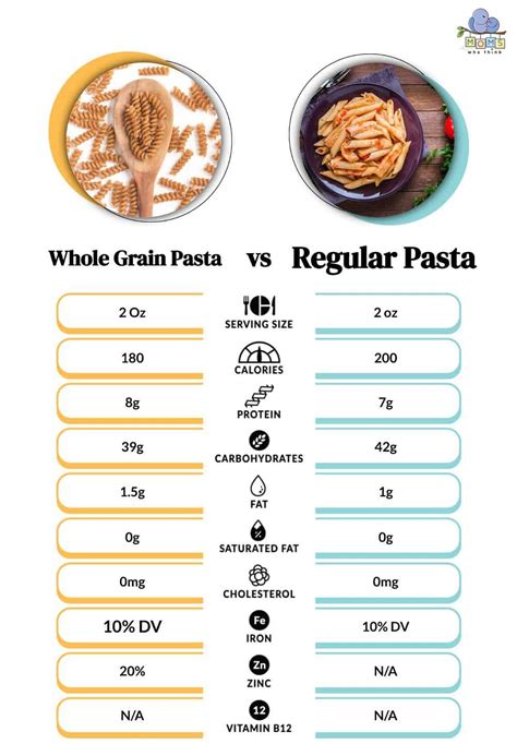 Whole Grain Pasta Vs Regular Pasta 3 Key Differences Amp Full Nutritional Comparison