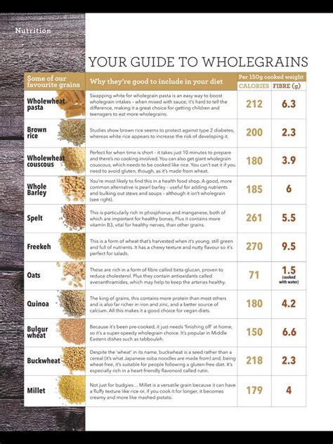 Whole Grains Guide Easy Pasta Nutrition Whole Grain