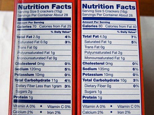 Why Are Ritz Biscuits A Healthy Snack? Nutritional Facts