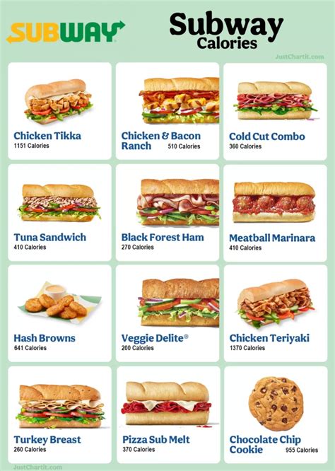 Why Are Subway Calories So High? Uncover The Truth