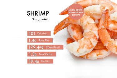 Why Choose Shrimp? A Healthy Diet Solution