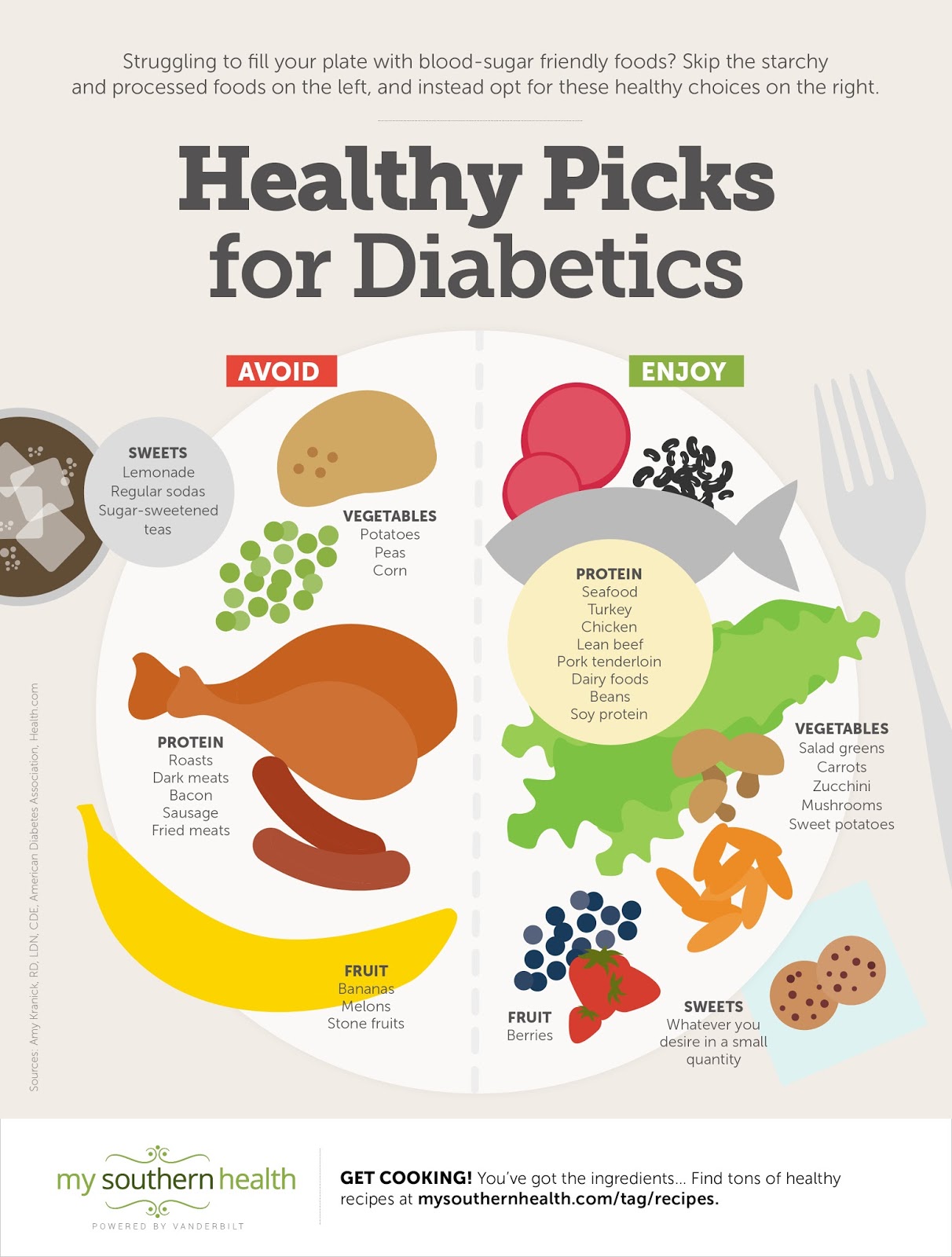 Why Ground Turkey For Diabetics? Tips