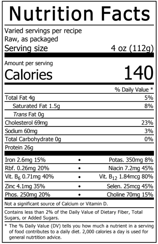 Why Is London Broil A Nutritional Powerhouse?