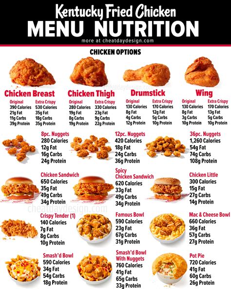 Why Kfc Tenders Are High In Calories? Reason