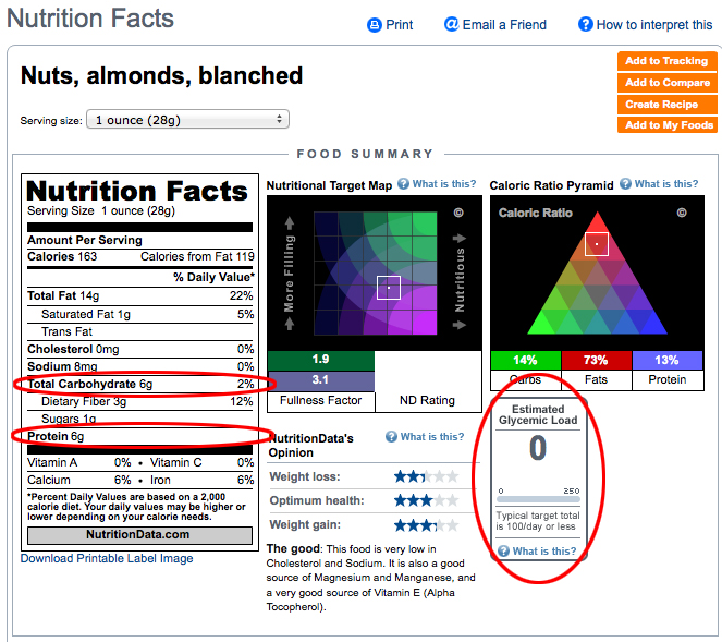 Will The Healthiest Flour Please Stand Up