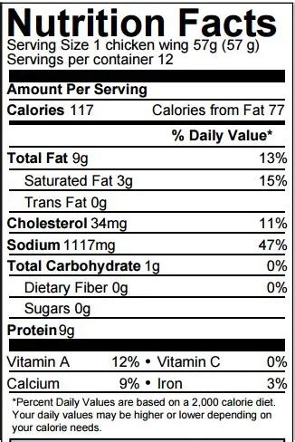 Wings Nutrition Facts