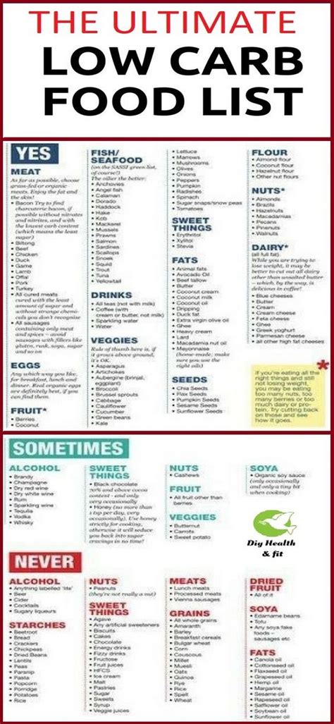 Zero Carb Food List Printable